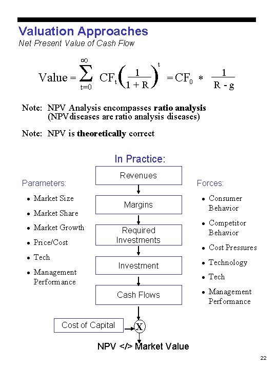 Valuation Approaches Net Present Value of Cash Flow Value = CF (1 +1 R