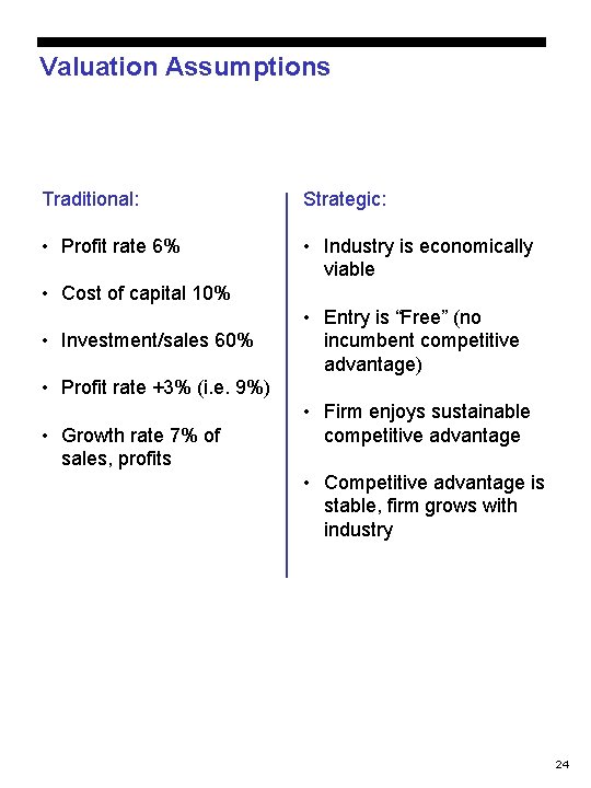 Valuation Assumptions Traditional: Strategic: • Profit rate 6% • Industry is economically viable •