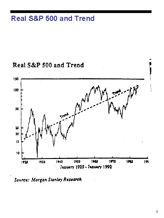 Real S&P 500 and Trend 3 