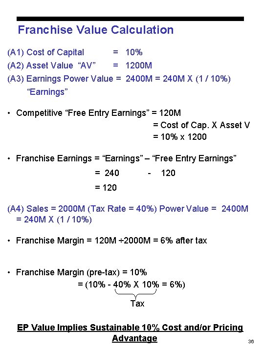 Franchise Value Calculation (A 1) Cost of Capital = 10% (A 2) Asset Value Franchise Value Calculation (A 1) Cost of Capital = 10% (A 2) Asset Value