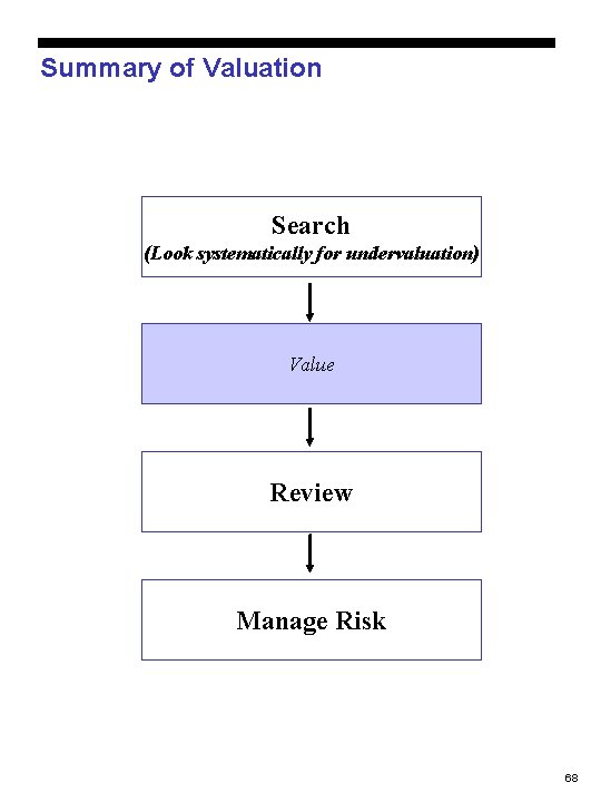 Summary of Valuation Search (Look systematically for undervaluation) Value Review Manage Risk 68 