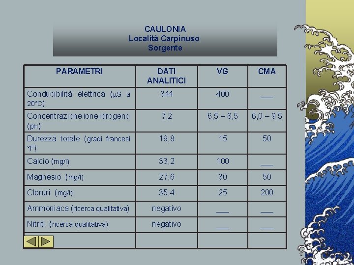 CAULONIA Località Carpinuso Sorgente PARAMETRI DATI ANALITICI VG CMA Conducibilità elettrica (m. S a