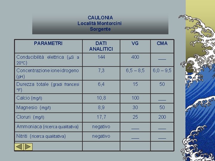 CAULONIA Località Montorcini Sorgente PARAMETRI DATI ANALITICI VG CMA Conducibilità elettrica (m. S a