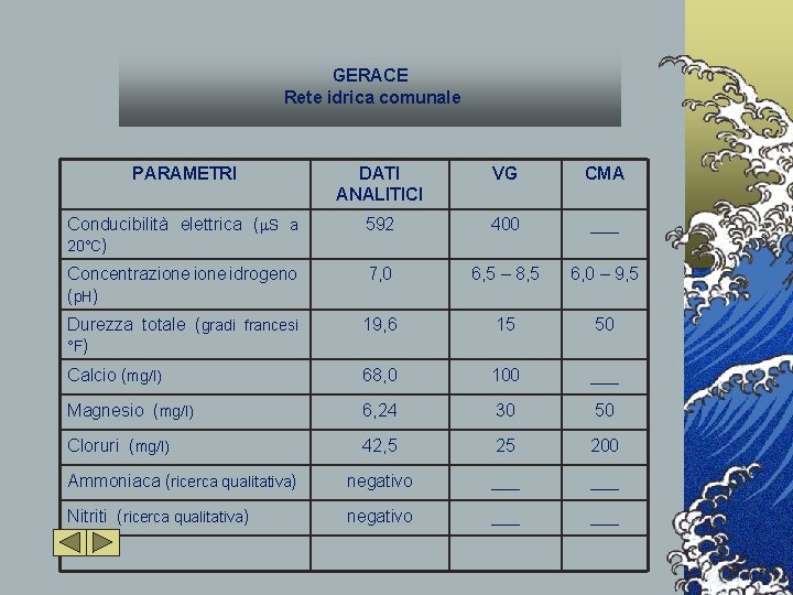 GERACE Rete idrica comunale PARAMETRI DATI ANALITICI VG CMA Conducibilità elettrica (m. S a