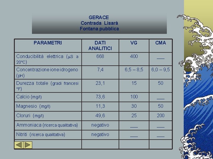 GERACE Contrada Lisarà Fontana pubblica PARAMETRI DATI ANALITICI VG CMA Conducibilità elettrica (m. S