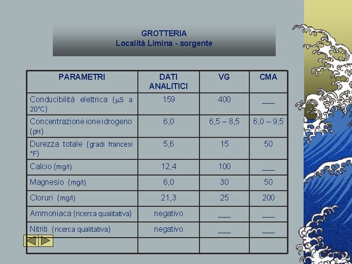 GROTTERIA Località Limina - sorgente PARAMETRI DATI ANALITICI VG CMA Conducibilità elettrica (m. S