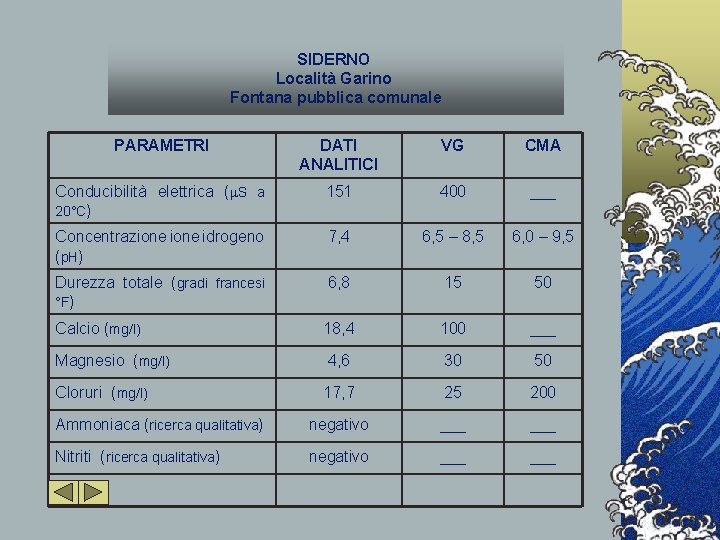 SIDERNO Località Garino Fontana pubblica comunale PARAMETRI DATI ANALITICI VG CMA Conducibilità elettrica (m.