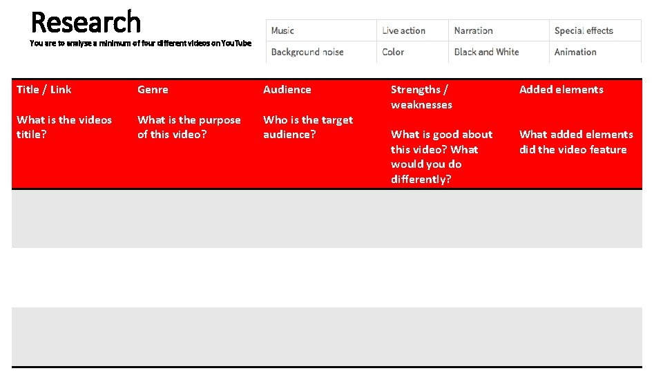 Research You are to analyse a minimum of four different videos on You. Tube Research You are to analyse a minimum of four different videos on You. Tube