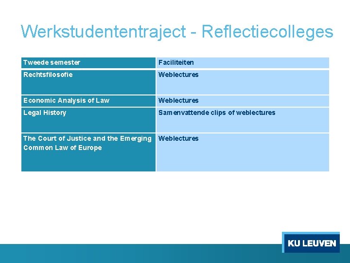 Werkstudententraject Reflectiecolleges Tweede semester Faciliteiten Rechtsfilosofie Weblectures Economic Analysis of Law Weblectures Legal History