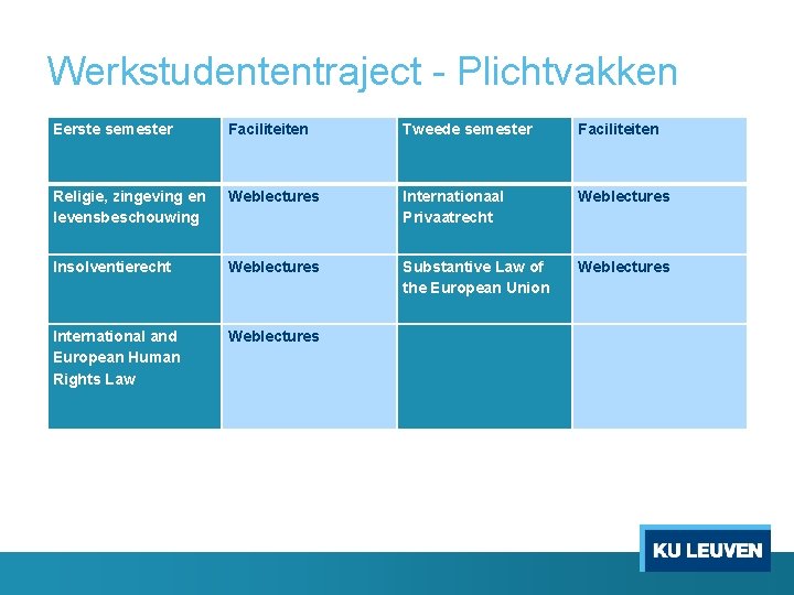 Werkstudententraject Plichtvakken Eerste semester Faciliteiten Tweede semester Faciliteiten Religie, zingeving en levensbeschouwing Weblectures Internationaal