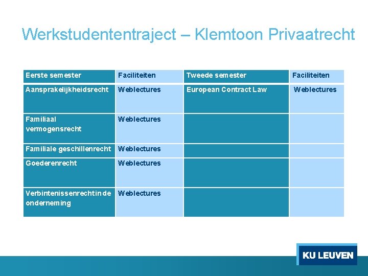 Werkstudententraject – Klemtoon Privaatrecht Eerste semester Faciliteiten Tweede semester Faciliteiten Aansprakelijkheidsrecht Weblectures European Contract