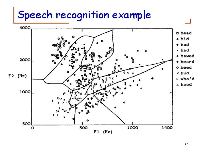Speech recognition example 30 