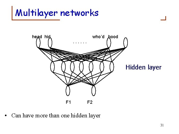 Multilayer networks head hid who’d hood. . . Hidden layer F 1 F 2
