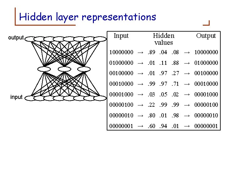 Hidden layer representations output Input Hidden values Output 10000000 →. 89. 04. 08 →