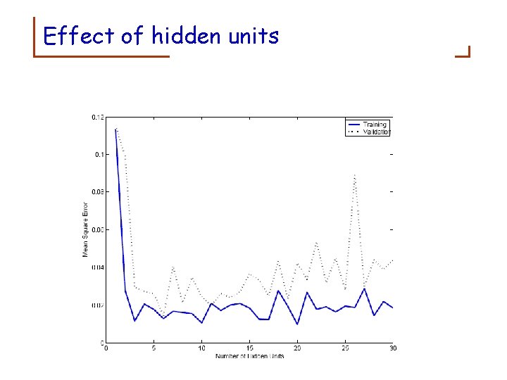 Effect of hidden units 47 