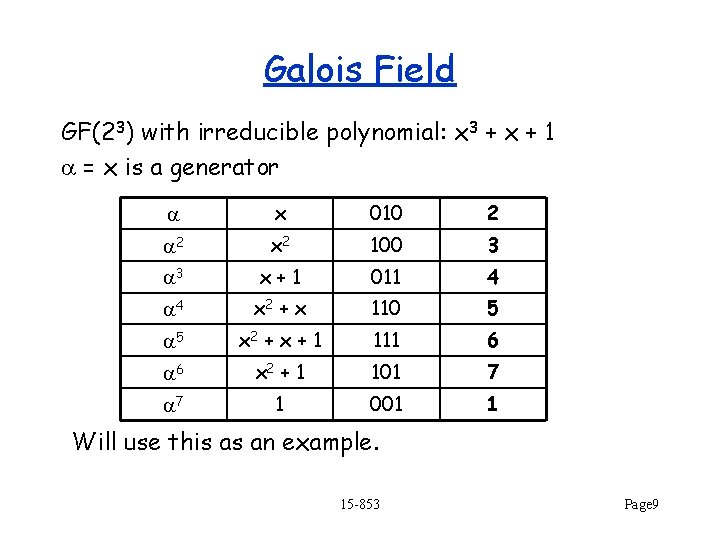 Galois Field GF(23) with irreducible polynomial: x 3 + x + 1 = x
