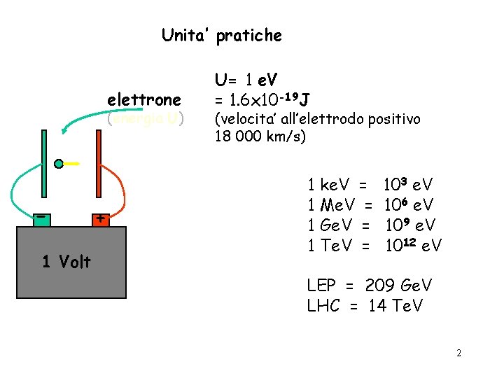 Unita’ pratiche elettrone (energia U) 1 Volt + U= 1 e. V = 1.