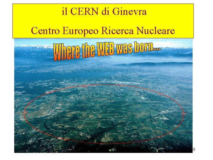 il CERN di Ginevra Centro Europeo Ricerca Nucleare 20 