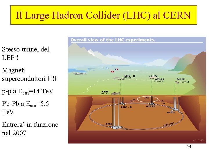 Il Large Hadron Collider (LHC) al CERN Stesso tunnel del LEP ! Magneti superconduttori