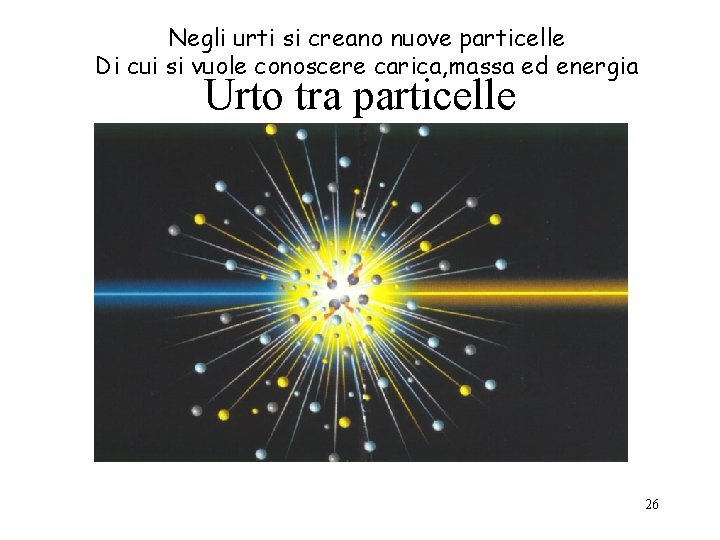 Negli urti si creano nuove particelle Di cui si vuole conoscere carica, massa ed