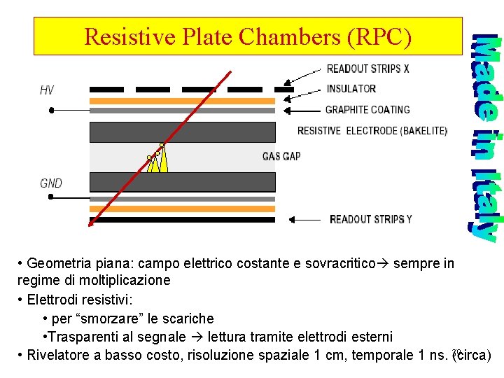 Resistive Plate Chambers (RPC) • Geometria piana: campo elettrico costante e sovracritico sempre in