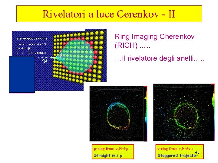 Rivelatori a luce Cerenkov - II Ring Imaging Cherenkov (RICH) …. . …il rivelatore