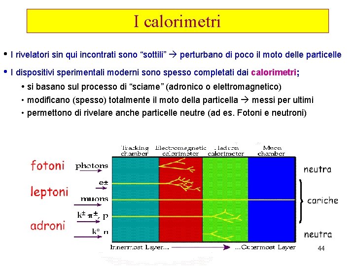 I calorimetri • I rivelatori sin qui incontrati sono “sottili” perturbano di poco il