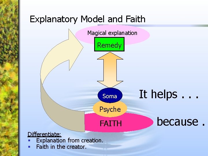 Explanatory Model and Faith Magical explanation Remedy Soma It helps. . . Psyche FAITH