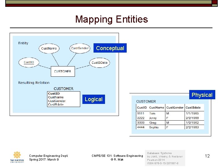 Mapping Entities Conceptual Physical Logical Computer Engineering Dept. Spring 2017: March 9 CMPE/SE 131: