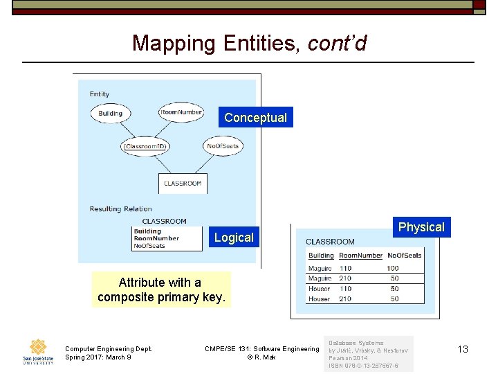 Mapping Entities, cont’d Conceptual Logical Physical Attribute with a composite primary key. Computer Engineering