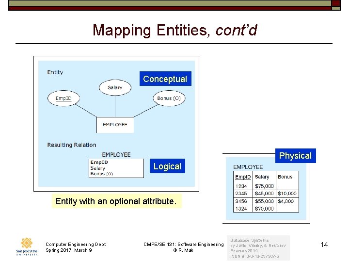 Mapping Entities, cont’d Conceptual Physical Logical Entity with an optional attribute. Computer Engineering Dept.
