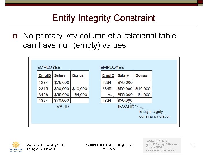 Entity Integrity Constraint o No primary key column of a relational table can have
