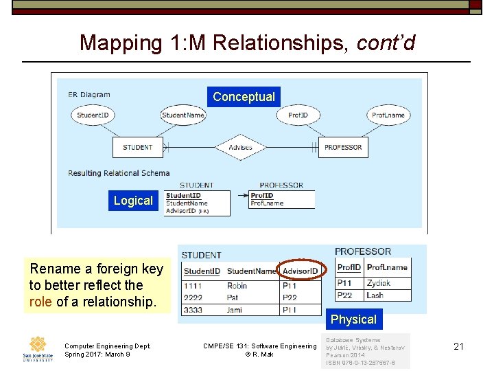 Mapping 1: M Relationships, cont’d Conceptual Logical Rename a foreign key to better reflect