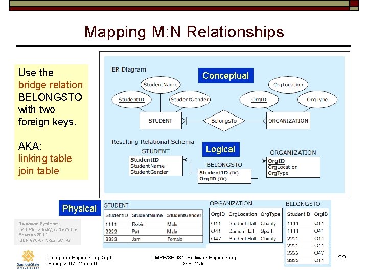 Mapping M: N Relationships Use the bridge relation BELONGSTO with two foreign keys. AKA: