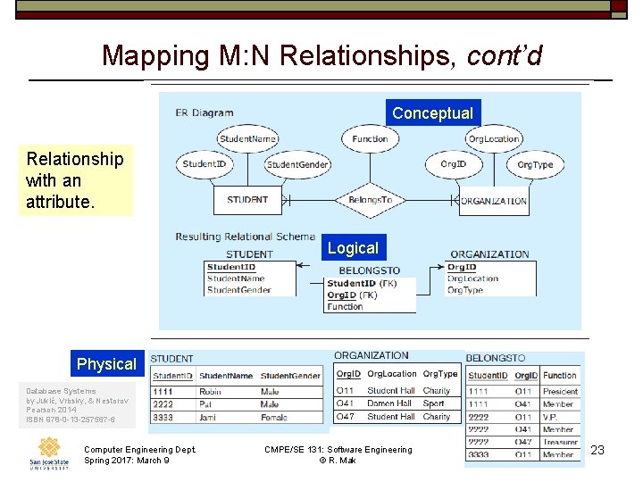 Mapping M: N Relationships, cont’d Conceptual Relationship with an attribute. Logical Physical Database Systems