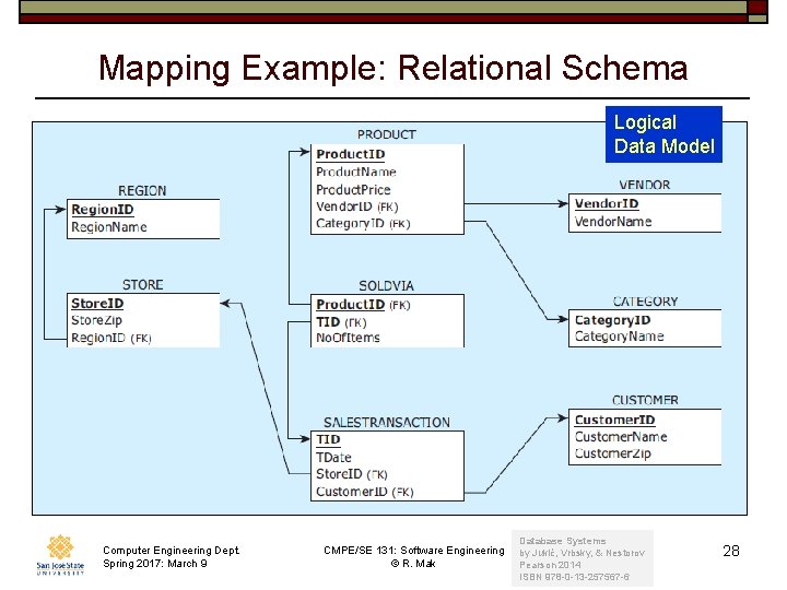 Mapping Example: Relational Schema Logical Data Model Computer Engineering Dept. Spring 2017: March 9