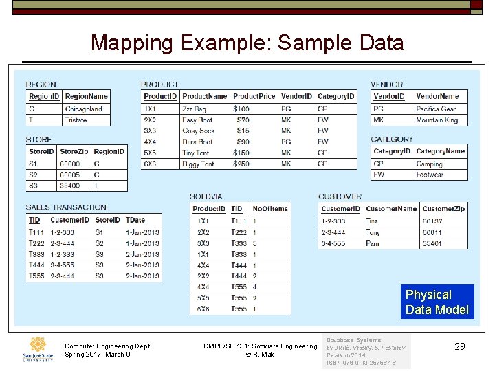 Mapping Example: Sample Data Physical Data Model Computer Engineering Dept. Spring 2017: March 9