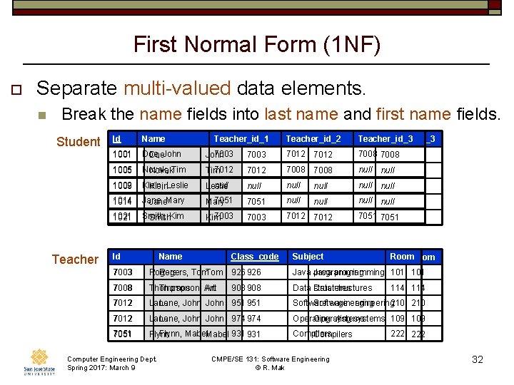 First Normal Form (1 NF) o Separate multi-valued data elements. n Break the name