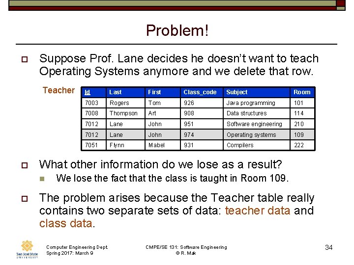 Problem! o Suppose Prof. Lane decides he doesn’t want to teach Operating Systems anymore