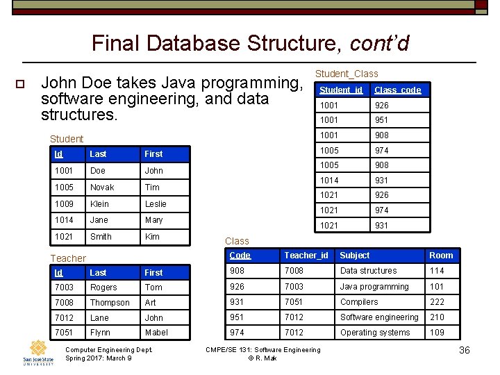 Final Database Structure, cont’d o John Doe takes Java programming, software engineering, and data