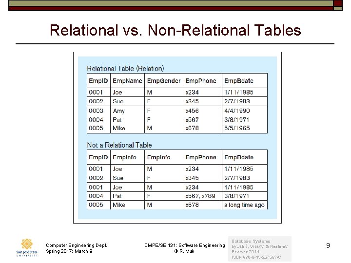 Relational vs. Non-Relational Tables Computer Engineering Dept. Spring 2017: March 9 CMPE/SE 131: Software