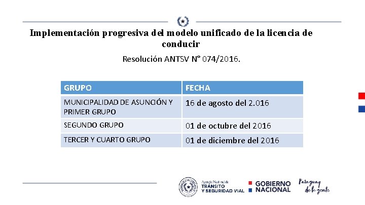 Implementación progresiva del modelo unificado de la licencia de conducir Resolución ANTSV N° 074/2016.