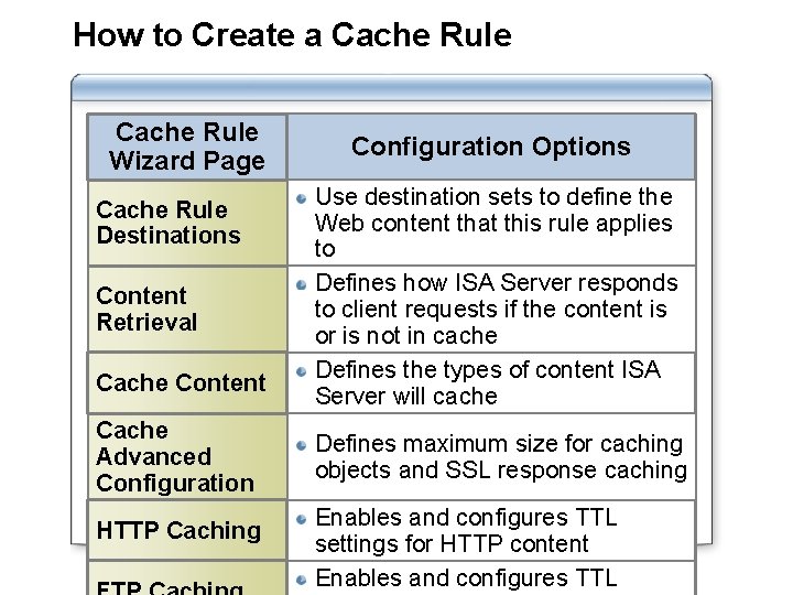 How to Create a Cache Rule Wizard Page Cache Rule Destinations Content Retrieval Cache
