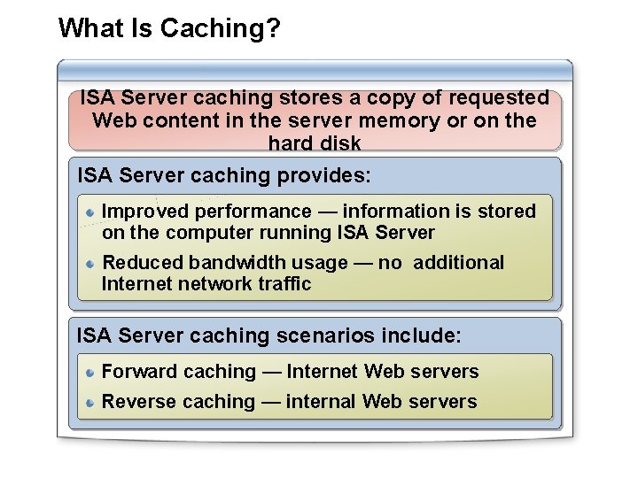 What Is Caching? ISA Server caching stores a copy of requested Web content in