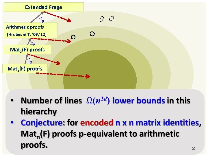 Extended Frege ≤p Arithmetic proofs (Hrubes & T. ‘ 09, ’ 12) ≤p Mat