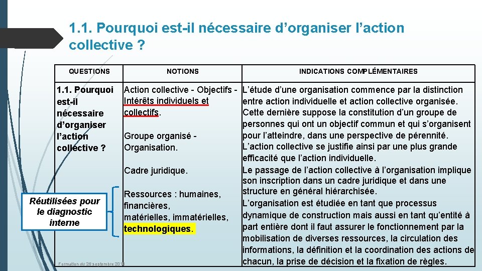 1. 1. Pourquoi est-il nécessaire d’organiser l’action collective ? QUESTIONS NOTIONS INDICATIONS COMPLÉMENTAIRES Action