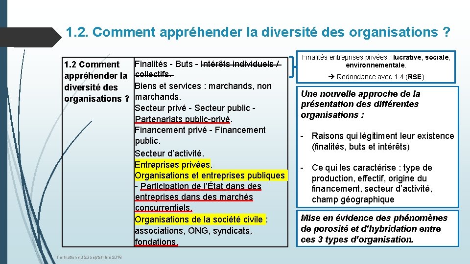 1. 2. Comment appréhender la diversité des organisations ? 1. 2 Comment Finalités -
