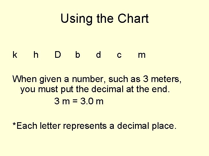 Using the Chart k h D b d c m When given a number,