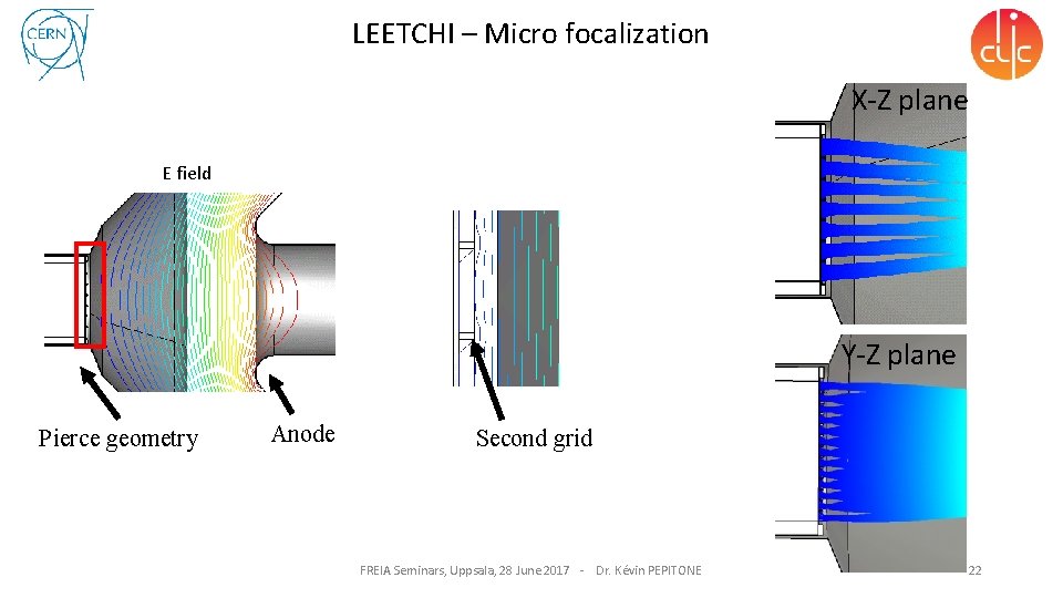 LEETCHI – Micro focalization X-Z plane E field Y-Z plane Pierce geometry Anode Second