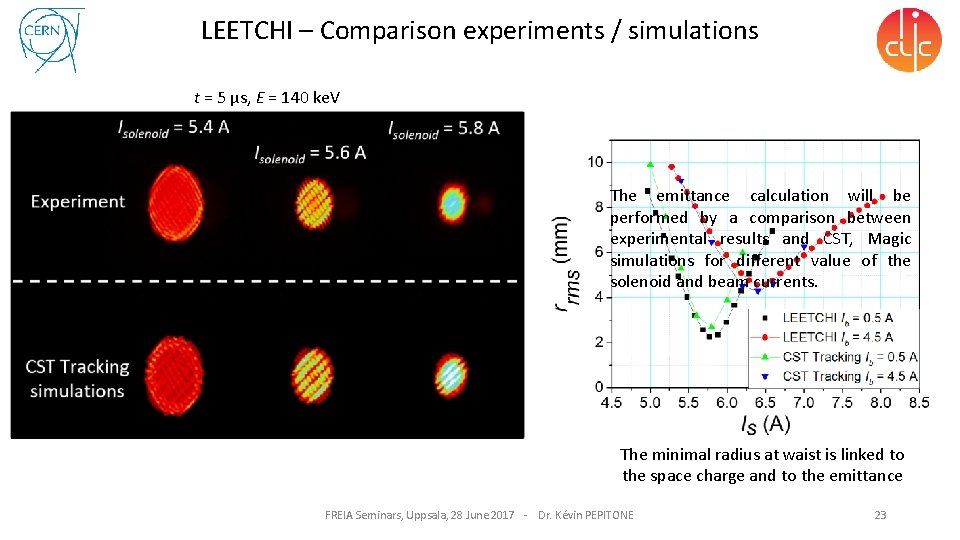 LEETCHI – Comparison experiments / simulations t = 5 µs, E = 140 ke.